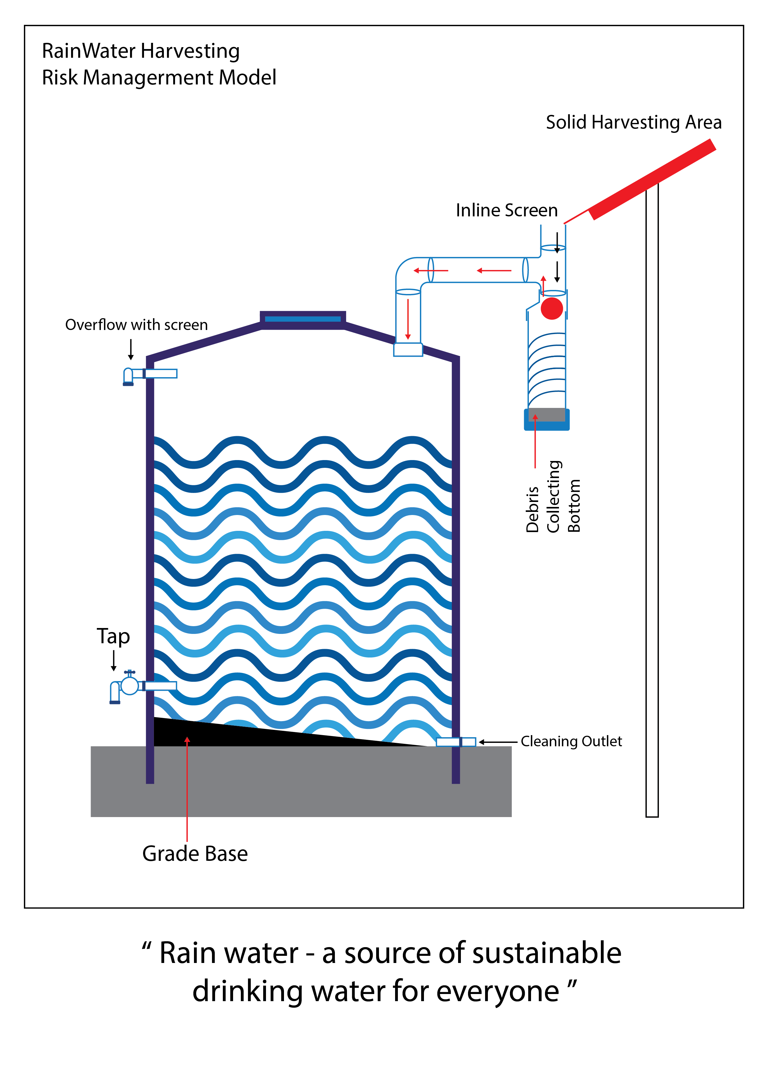 World Water Day 2021!